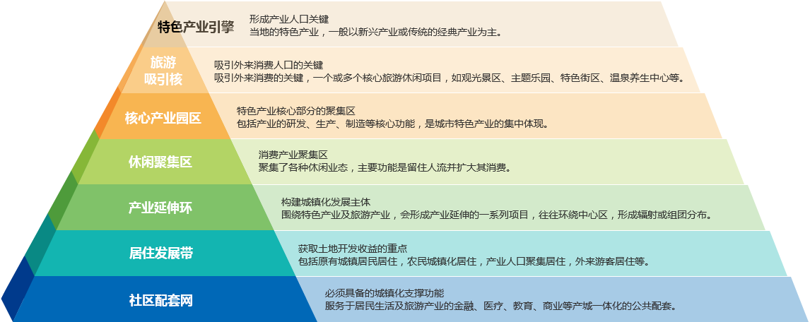 經典開發(fā)模型
